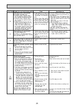 Предварительный просмотр 25 страницы Mitsubishi Electric PEA Series Service Manual