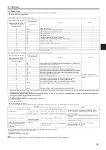 Предварительный просмотр 15 страницы Mitsubishi Electric PEAD-42AA5 Installation Manual