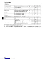 Предварительный просмотр 20 страницы Mitsubishi Electric PEAD-M100 Installation Manual