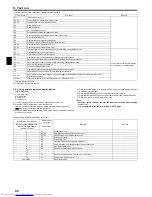 Предварительный просмотр 22 страницы Mitsubishi Electric PEAD-M100 Installation Manual