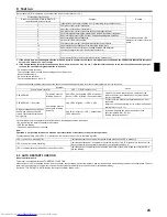 Предварительный просмотр 23 страницы Mitsubishi Electric PEAD-M100 Installation Manual