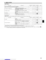 Предварительный просмотр 35 страницы Mitsubishi Electric PEAD-M100 Installation Manual