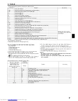 Предварительный просмотр 37 страницы Mitsubishi Electric PEAD-M100 Installation Manual