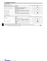 Предварительный просмотр 50 страницы Mitsubishi Electric PEAD-M100 Installation Manual