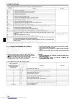 Предварительный просмотр 52 страницы Mitsubishi Electric PEAD-M100 Installation Manual