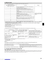 Предварительный просмотр 53 страницы Mitsubishi Electric PEAD-M100 Installation Manual