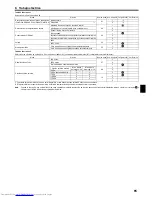 Предварительный просмотр 65 страницы Mitsubishi Electric PEAD-M100 Installation Manual