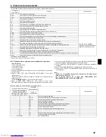 Предварительный просмотр 67 страницы Mitsubishi Electric PEAD-M100 Installation Manual