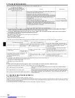 Предварительный просмотр 68 страницы Mitsubishi Electric PEAD-M100 Installation Manual