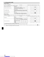 Предварительный просмотр 80 страницы Mitsubishi Electric PEAD-M100 Installation Manual