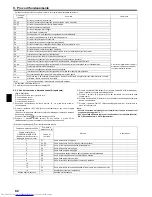 Предварительный просмотр 82 страницы Mitsubishi Electric PEAD-M100 Installation Manual