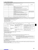 Предварительный просмотр 83 страницы Mitsubishi Electric PEAD-M100 Installation Manual