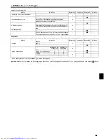 Предварительный просмотр 95 страницы Mitsubishi Electric PEAD-M100 Installation Manual