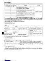 Предварительный просмотр 98 страницы Mitsubishi Electric PEAD-M100 Installation Manual