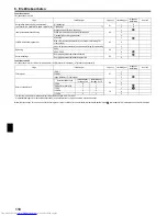 Предварительный просмотр 110 страницы Mitsubishi Electric PEAD-M100 Installation Manual