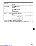 Предварительный просмотр 125 страницы Mitsubishi Electric PEAD-M100 Installation Manual