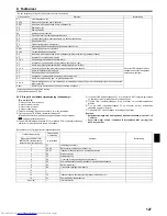 Предварительный просмотр 127 страницы Mitsubishi Electric PEAD-M100 Installation Manual