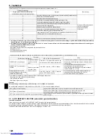 Предварительный просмотр 128 страницы Mitsubishi Electric PEAD-M100 Installation Manual