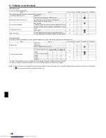 Предварительный просмотр 140 страницы Mitsubishi Electric PEAD-M100 Installation Manual