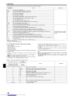 Предварительный просмотр 142 страницы Mitsubishi Electric PEAD-M100 Installation Manual