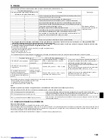 Предварительный просмотр 143 страницы Mitsubishi Electric PEAD-M100 Installation Manual