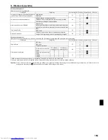 Предварительный просмотр 155 страницы Mitsubishi Electric PEAD-M100 Installation Manual