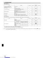 Предварительный просмотр 170 страницы Mitsubishi Electric PEAD-M100 Installation Manual