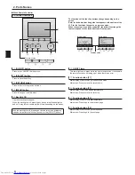 Предварительный просмотр 4 страницы Mitsubishi Electric PEAD-M100 Operation Manual