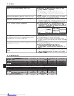 Preview for 100 page of Mitsubishi Electric PEAD-M100 Operation Manual