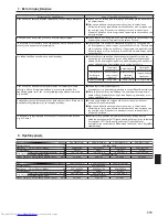 Preview for 111 page of Mitsubishi Electric PEAD-M100 Operation Manual