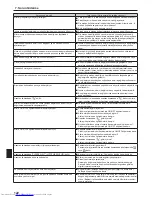 Preview for 122 page of Mitsubishi Electric PEAD-M100 Operation Manual