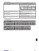 Preview for 123 page of Mitsubishi Electric PEAD-M100 Operation Manual