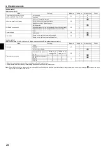 Preview for 20 page of Mitsubishi Electric PEAD-M140JA Installation Manual