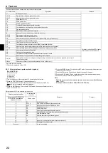 Preview for 22 page of Mitsubishi Electric PEAD-M140JA Installation Manual