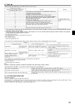 Preview for 23 page of Mitsubishi Electric PEAD-M140JA Installation Manual