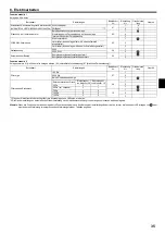 Preview for 35 page of Mitsubishi Electric PEAD-M140JA Installation Manual