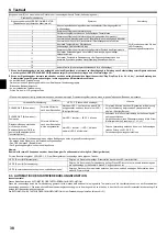 Preview for 38 page of Mitsubishi Electric PEAD-M140JA Installation Manual