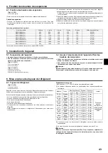 Preview for 43 page of Mitsubishi Electric PEAD-M140JA Installation Manual