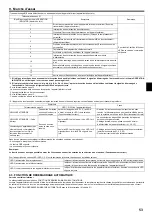 Preview for 53 page of Mitsubishi Electric PEAD-M140JA Installation Manual