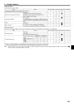 Preview for 65 page of Mitsubishi Electric PEAD-M140JA Installation Manual