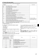 Preview for 67 page of Mitsubishi Electric PEAD-M140JA Installation Manual