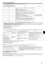 Preview for 83 page of Mitsubishi Electric PEAD-M140JA Installation Manual