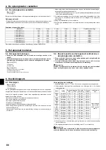 Preview for 88 page of Mitsubishi Electric PEAD-M140JA Installation Manual