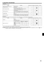 Preview for 95 page of Mitsubishi Electric PEAD-M140JA Installation Manual