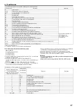 Preview for 97 page of Mitsubishi Electric PEAD-M140JA Installation Manual