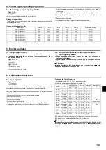 Preview for 103 page of Mitsubishi Electric PEAD-M140JA Installation Manual