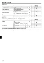 Preview for 110 page of Mitsubishi Electric PEAD-M140JA Installation Manual