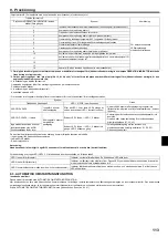 Preview for 113 page of Mitsubishi Electric PEAD-M140JA Installation Manual