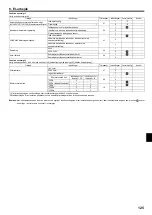 Preview for 125 page of Mitsubishi Electric PEAD-M140JA Installation Manual