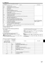 Preview for 127 page of Mitsubishi Electric PEAD-M140JA Installation Manual